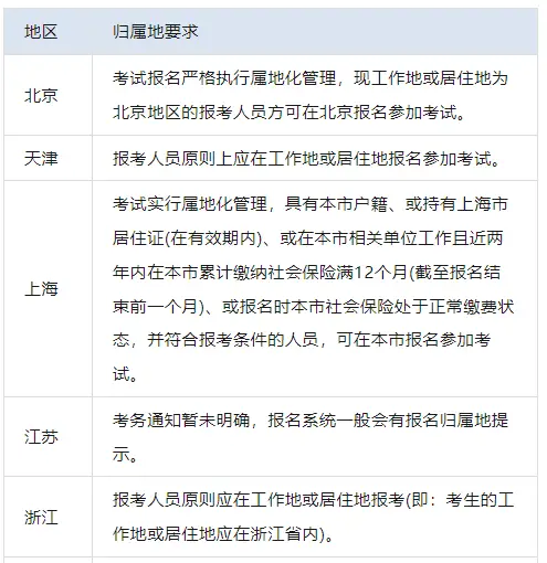 一建报考