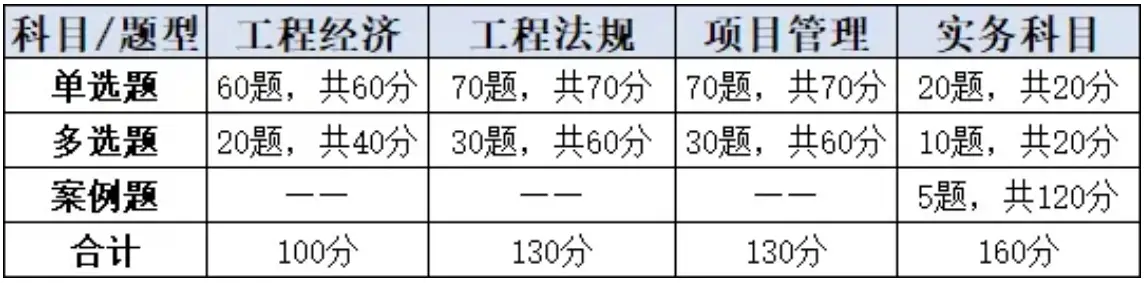 一建报考