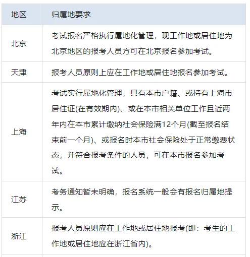 一建报考