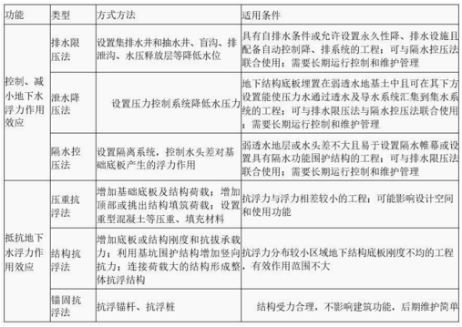 一建报考