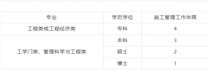 一建报考
