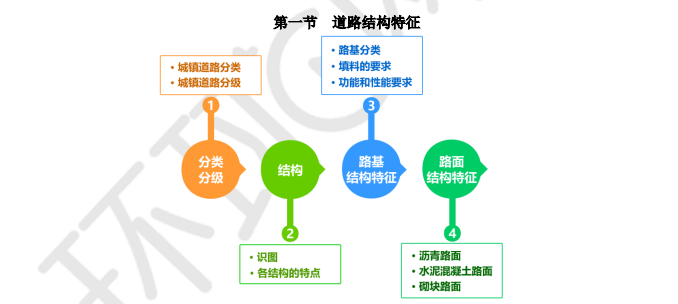 一建报考