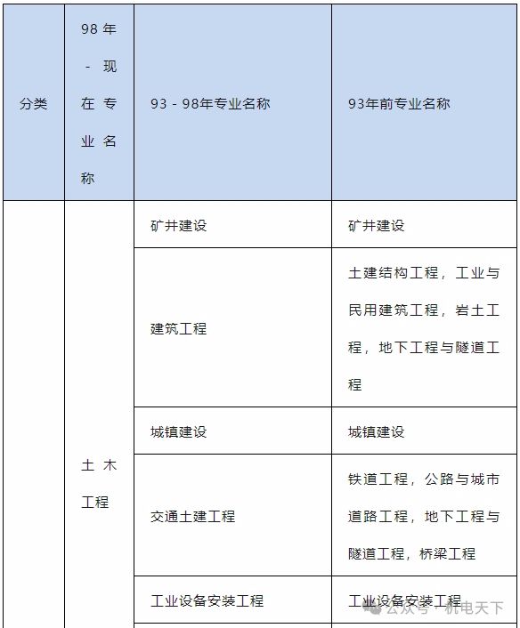 一建报考网