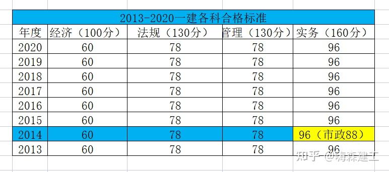 一建报考 