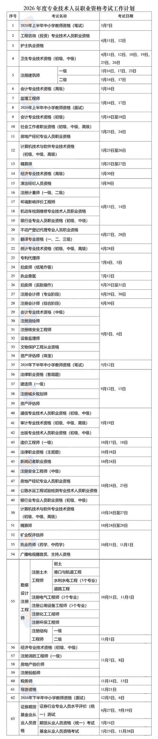 一建报考网