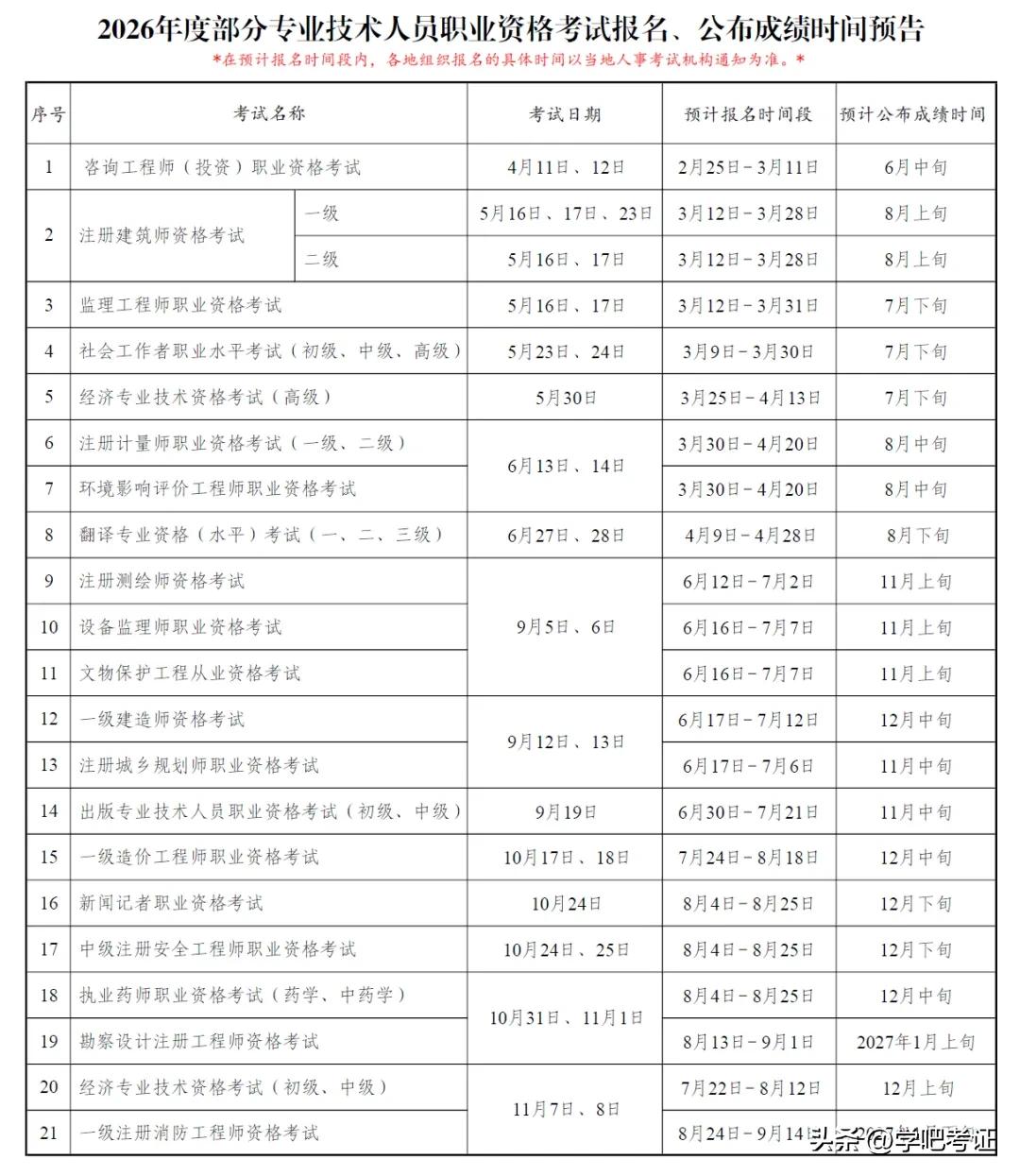 一建报考