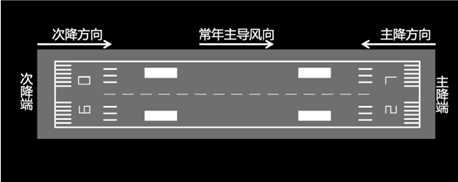 一建报考