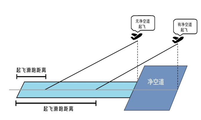 一建报考