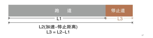 一建报考