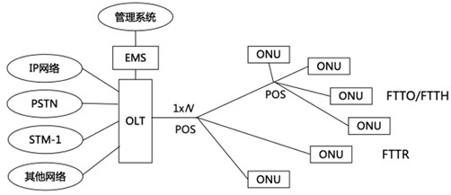一建报考