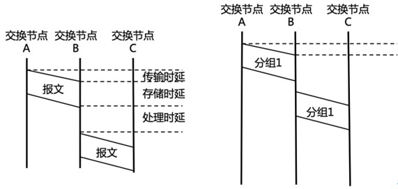 一建报考