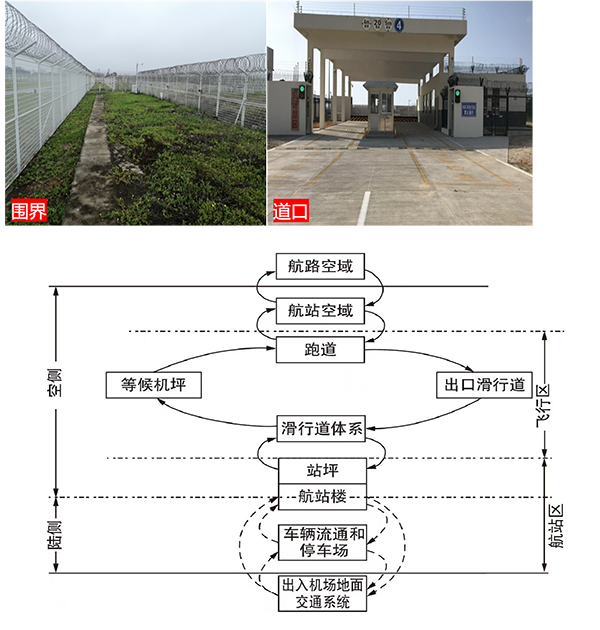 一建报考