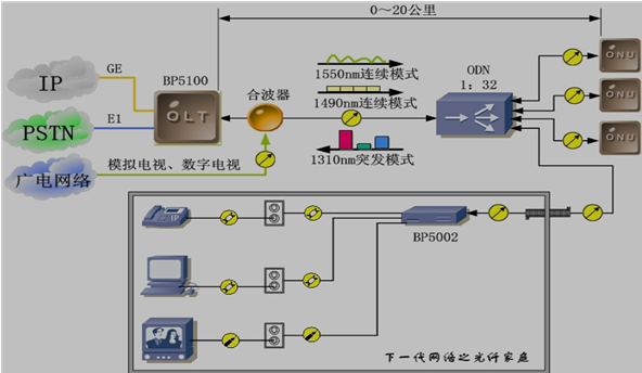 一建报考
