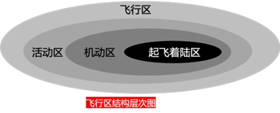 一建报考