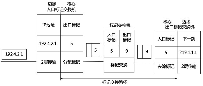 一建报考