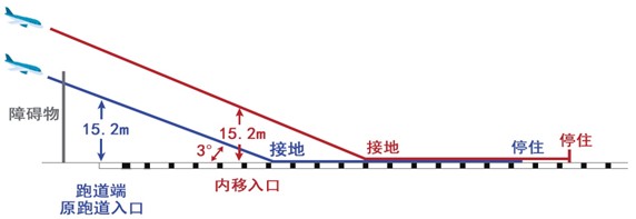 一建报考